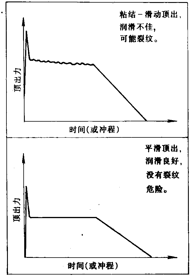 一、粉末混合料中潤滑劑的含量必須適當(dāng)